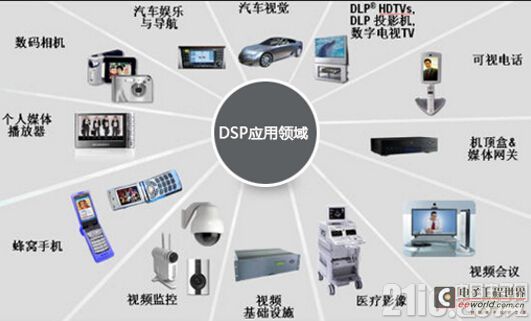 嵌入式開發職業發展四大方向與數字內容制作服務的融合前景