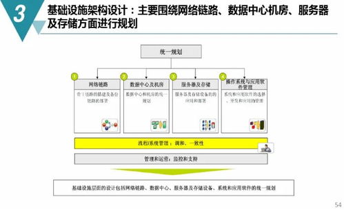 數(shù)字化工廠規(guī)劃與建設(shè)全流程指南